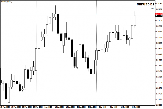 Click to Enlarge

Name: GBPUSD Jul 21 Daily hit 22-7-2020 3-50-38 am.png
Size: 14 KB