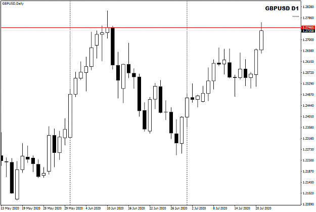 Click to Enlarge

Name: GBPUSD Jul 21 Daily hit 22-7-2020 3-50-38 am.png
Size: 14 KB