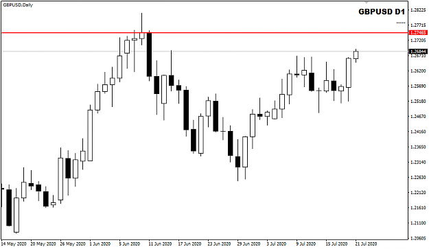 Click to Enlarge

Name: GBPUSD Jul 21 Daily 127465 21-7-2020 2-31-45 pm.png
Size: 12 KB
