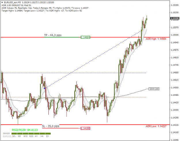 Click to Enlarge

Name: 200721_EURUSD_M5_ChannelCross-2.png
Size: 34 KB