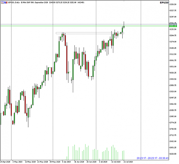 Click to Enlarge

Name: S&P500 Jul 21 22-7-2020 4-23-34 am.png
Size: 16 KB