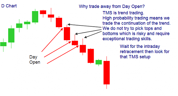 Click to Enlarge

Name: Trade away from Day Open.png
Size: 23 KB