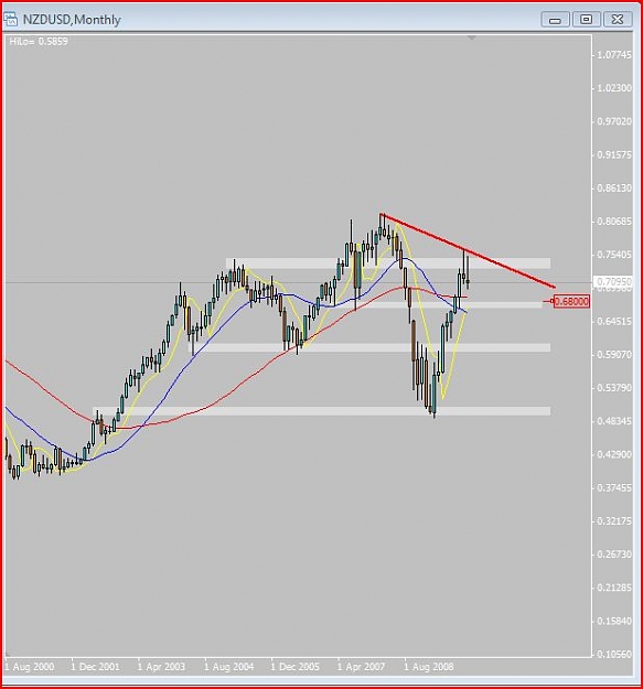 Click to Enlarge

Name: nzdusd monthly.JPG
Size: 50 KB