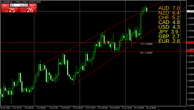 Click to Enlarge

Name: EURUSDH4.png
Size: 42 KB