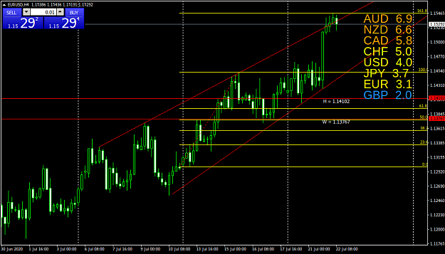 Click to Enlarge

Name: EURUSDH4.png
Size: 45 KB