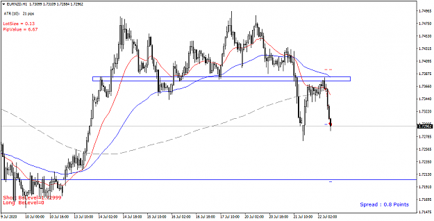 Click to Enlarge

Name: EURNZD H1 - 20200722(re-entry).png
Size: 39 KB