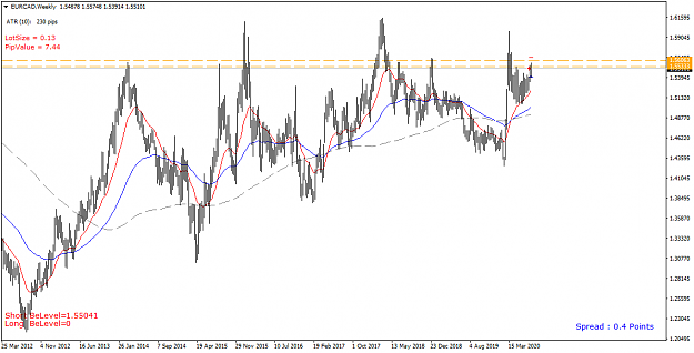 Click to Enlarge

Name: EURCAD Weekly - 20200722.png
Size: 41 KB