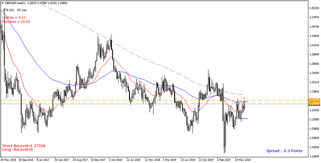 Click to Enlarge

Name: GBPUSD Weekly - 20200722.png
Size: 42 KB