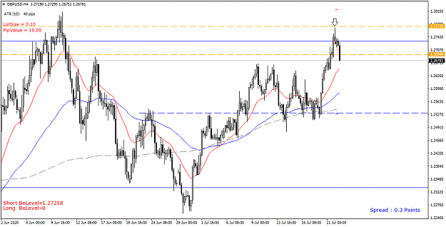 Click to Enlarge

Name: GBPUSD H4 - 20200722.png
Size: 37 KB