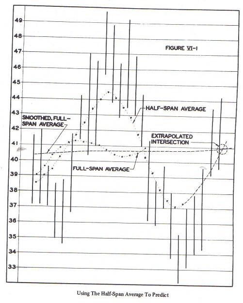 Click to Enlarge

Name: HURST CHART VI-1 HALF SPAN MOVING AVERAGE.jpg
Size: 109 KB