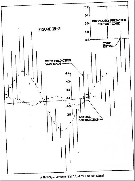Click to Enlarge

Name: HURST CHART VI-2 HALF SPAN MOVING AVERAGE.jpg
Size: 67 KB