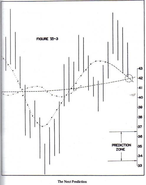 Click to Enlarge

Name: HURST CHART VI-3 HALF SPAN MOVING AVERAGE.jpg
Size: 60 KB