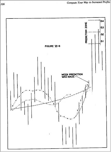 Click to Enlarge

Name: HURST CHART VI-6 HALF SPAN MOVING AVERAGE.jpg
Size: 39 KB