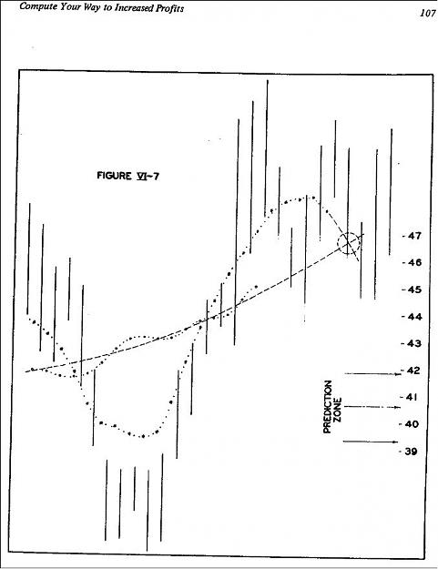 Click to Enlarge

Name: HURST CHART VI-7 HALF SPAN MOVING AVERAGE.jpg
Size: 49 KB