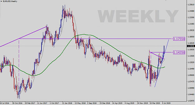 Click to Enlarge

Name: EURUSD-Weekly-Magnetics.png
Size: 35 KB