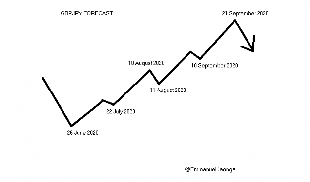 Click to Enlarge

Name: GBPJPY FORECAST TO 21 SEPT 2020.PNG
Size: 13 KB