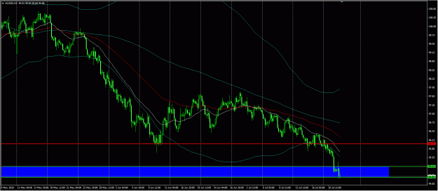 Click to Enlarge

Name: dxy.gif
Size: 36 KB