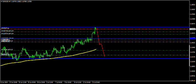 Click to Enlarge

Name: EURUSDH4 220720.png
Size: 31 KB