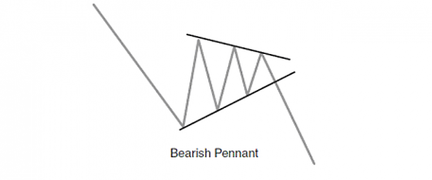 Click to Enlarge

Name: bearish pennant.png
Size: 31 KB