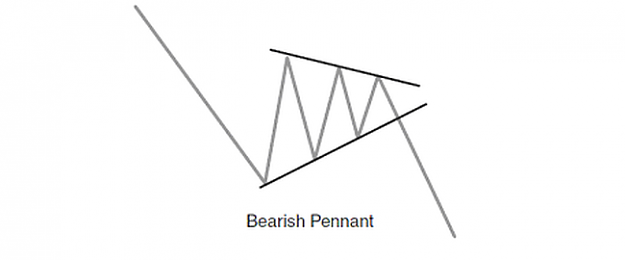 Click to Enlarge

Name: bearish pennant.png
Size: 31 KB