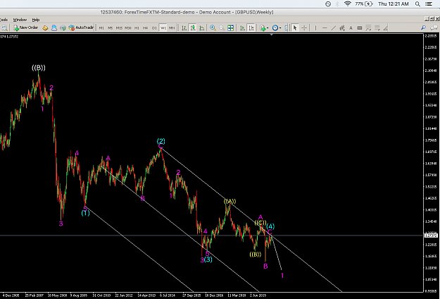 Click to Enlarge

Name: Weekly Chart at 12.20.49 AM.png
Size: 94 KB