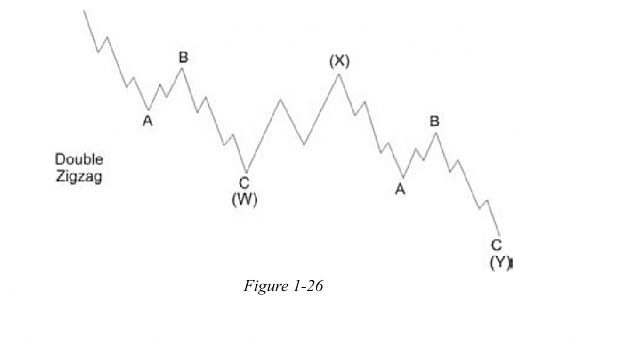 Click to Enlarge

Name: Zig Zag Diagram at 1.17.19 AM.png
Size: 119 KB