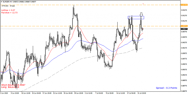 Click to Enlarge

Name: EURGBP H4 - 20200723.png
Size: 35 KB