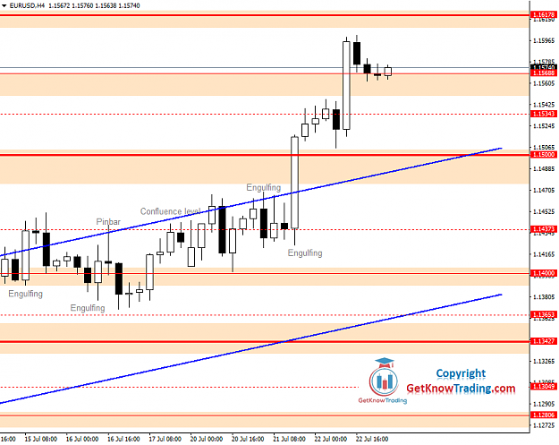 Click to Enlarge

Name: EURUSD Daily Forecast 23_07_2020.png
Size: 35 KB
