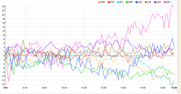 Click to Enlarge

Name: Screenshot_2020-07-23 Currency Strength Chart.png
Size: 107 KB
