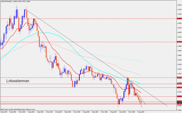 Click to Enlarge

Name: usdchf.m.29.11.2009.gif
Size: 24 KB