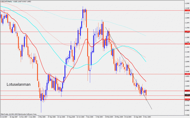 Click to Enlarge

Name: usdchf.w.29.11.2009.gif
Size: 28 KB