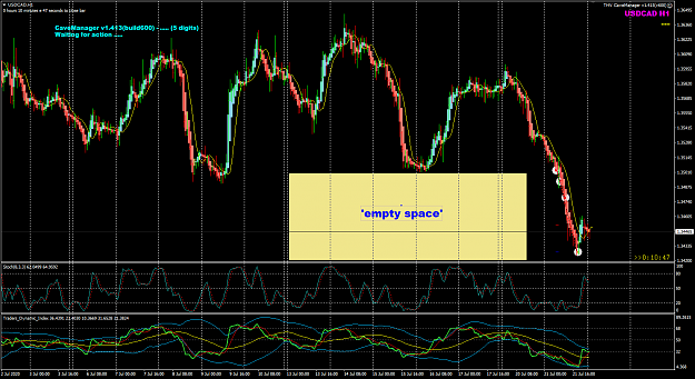 Click to Enlarge

Name: USDCAD 'empty space' Week 30 22-7-2020 8-49-17 am.png
Size: 67 KB
