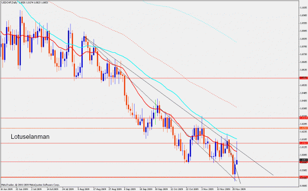 Click to Enlarge

Name: usdchf.d.29.11.2009.gif
Size: 26 KB
