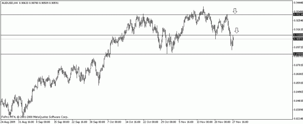 Click to Enlarge

Name: audusd8.gif
Size: 9 KB