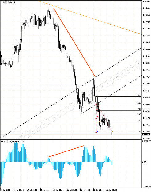 Click to Enlarge

Name: 20200723_900_usdcad_h1.png
Size: 34 KB