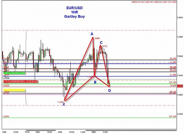 Click to Enlarge

Name: euro hourly.jpg
Size: 58 KB