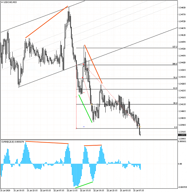 Click to Enlarge

Name: 20200723_900_usdcad_m15.png
Size: 52 KB