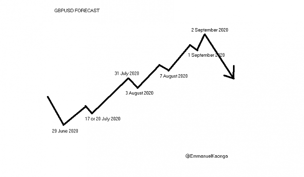 Click to Enlarge

Name: GBPUSD FORECAST.png
Size: 13 KB
