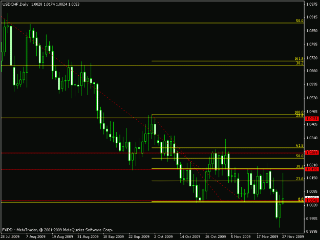 Click to Enlarge

Name: usdchf-nov28-daily.gif
Size: 12 KB