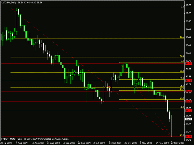 Click to Enlarge

Name: usdjpy-nov28d.gif
Size: 12 KB