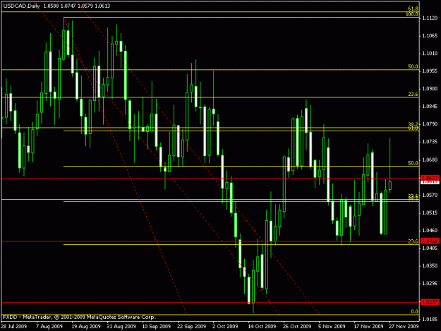 Click to Enlarge

Name: usdcad-nov28d.gif
Size: 16 KB