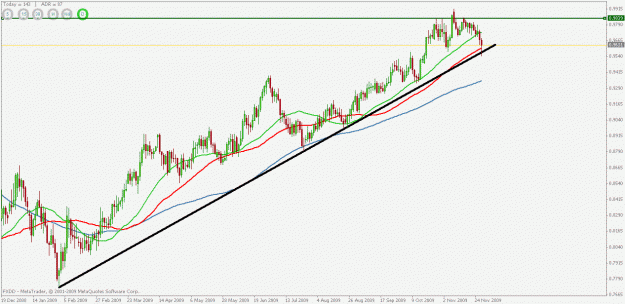 Click to Enlarge

Name: daily trend.gif
Size: 21 KB