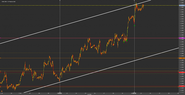 Click to Enlarge

Name: 66yyChart_EUR_USD_15 Mins_snapshot.png
Size: 57 KB