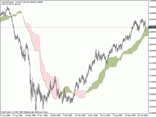 Click to Enlarge

Name: audusd.gif
Size: 18 KB