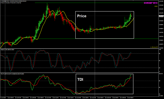 Click to Enlarge

Name: EURGBP Jul 23 M15 23-7-2020 4-55-53 pm.png
Size: 43 KB