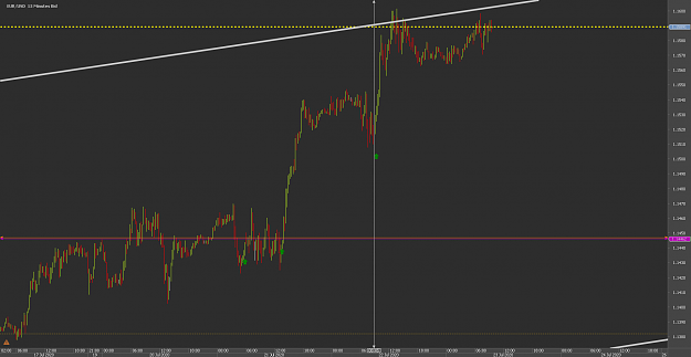 Click to Enlarge

Name: r11ttyyChart_EUR_USD_15 Mins_snapshot.png
Size: 30 KB