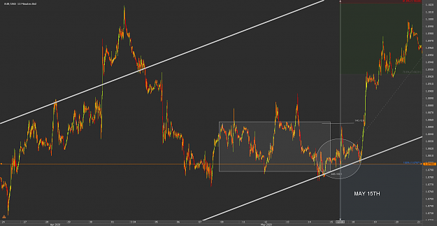 Click to Enlarge

Name: t13Chart_EUR_USD_15 Mins_snapshot.png
Size: 62 KB