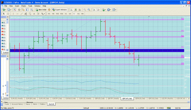 Click to Enlarge

Name: 3 gbp chf.gif
Size: 59 KB