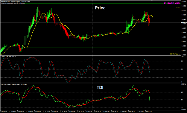 Click to Enlarge

Name: EURGBP Jul 23 M15 NYO 38mins 23-7-2020 8-37-31 pm.png
Size: 38 KB