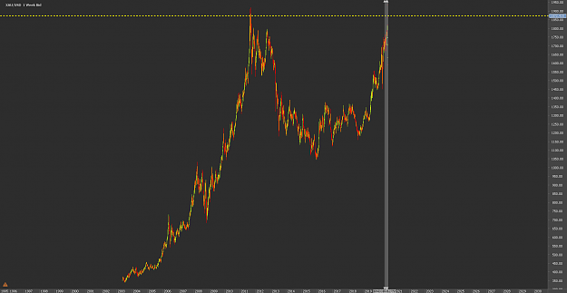 Click to Enlarge

Name: yyiiChart_XAU_USD_Weekly_snapshot.png
Size: 26 KB